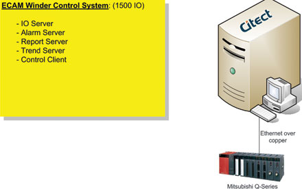 System architecture